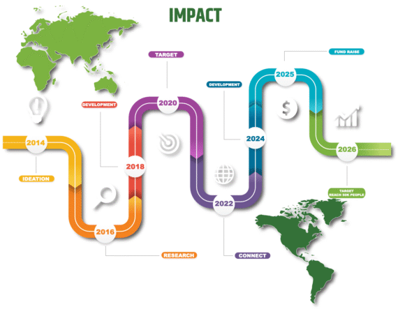 Sustainable Development Goals